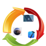 blog-CircleOfApple
