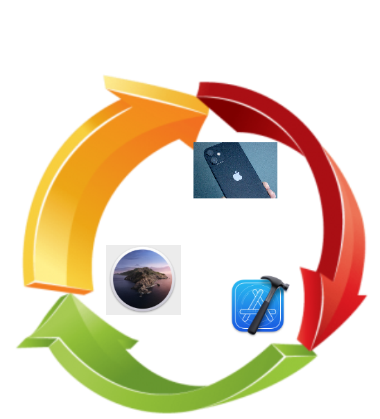 blog-CircleOfApple